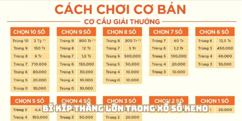 Vận dụng các bí kíp chơi xổ số Keno hiệu quả